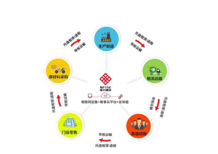 天使投资人一般怎么找