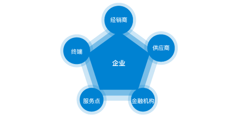 天使投资人一般怎么找
