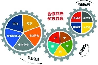 天使投资一般是对已经成熟盈利的企业进行投资