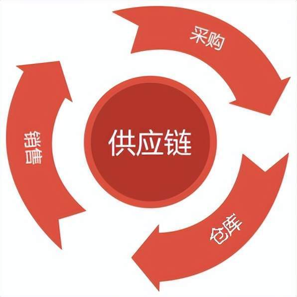 天使投资一般是哪个投资阶段