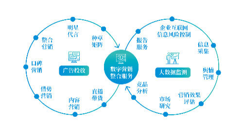 天使投资一般占股比例多少
